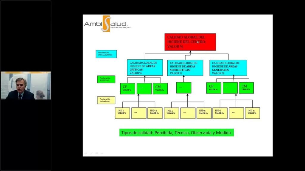 Casos de estudio sobre limpieza efectiva en hospitales